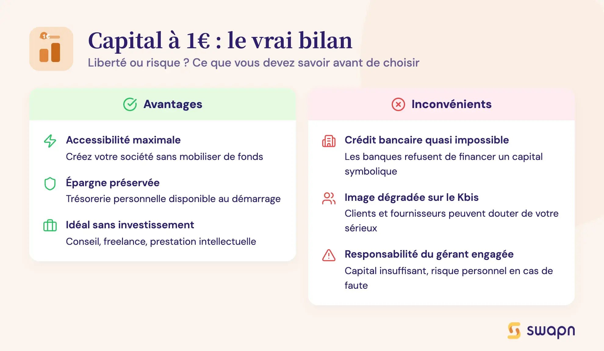 Capital à 1€ : le vrai bilan