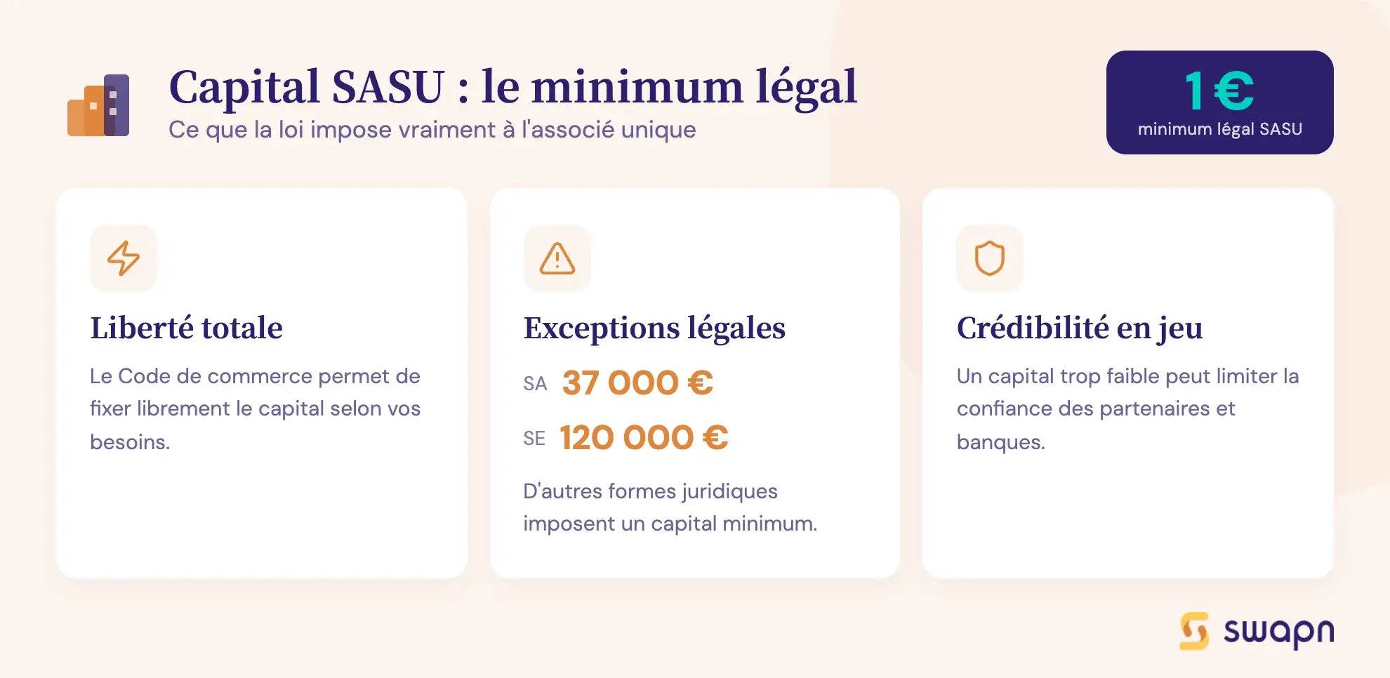 Capital SASU : le minimum légal