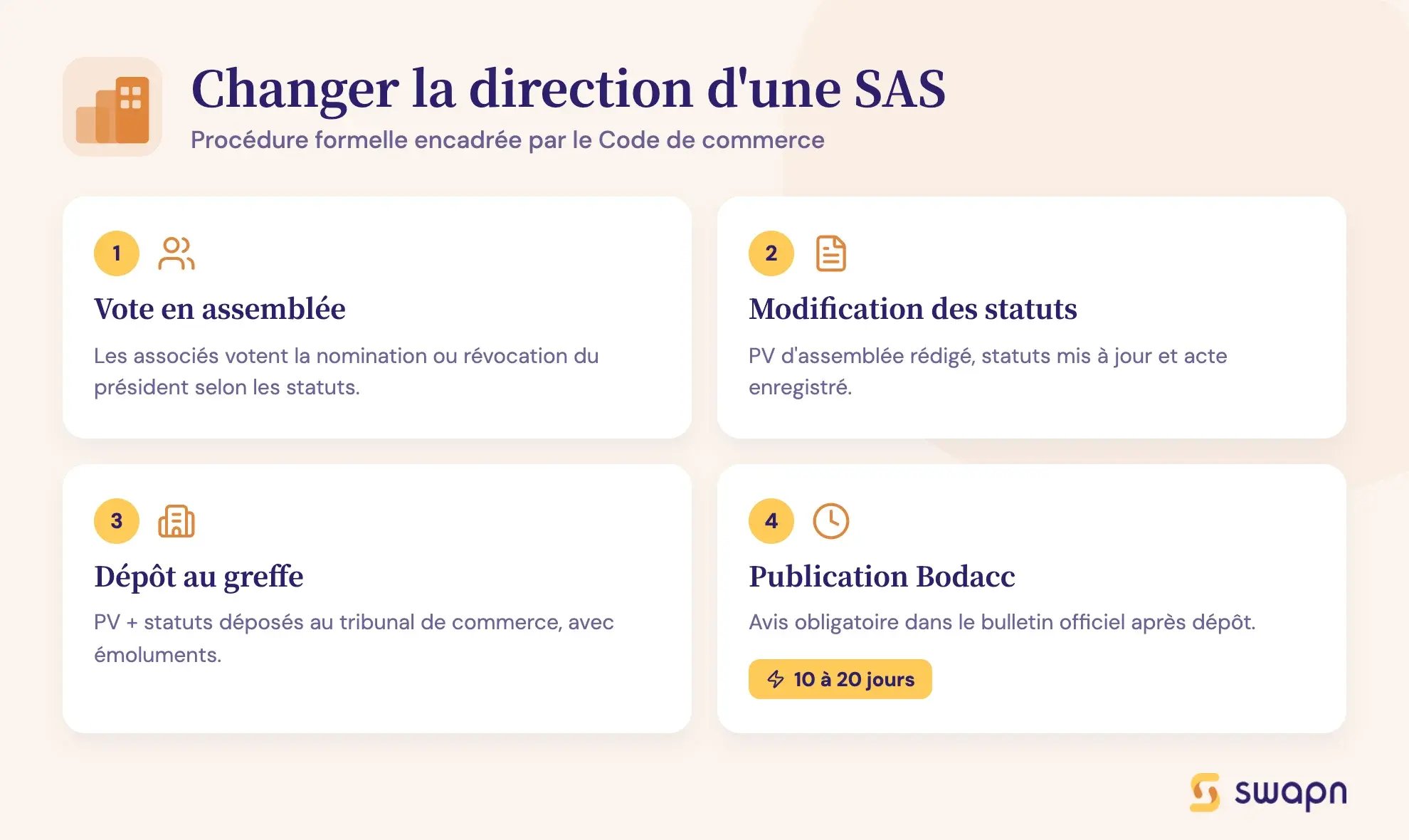 Changer la direction d'une SAS