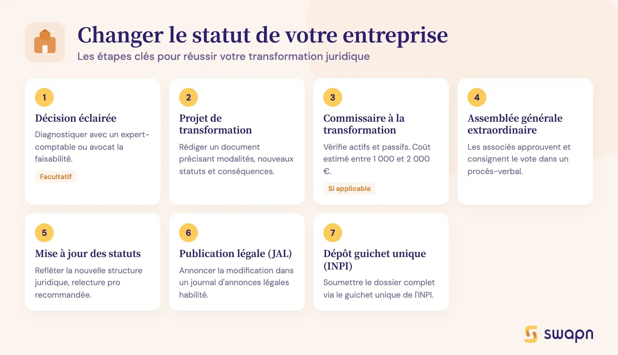 Changer le statut de votre entreprise