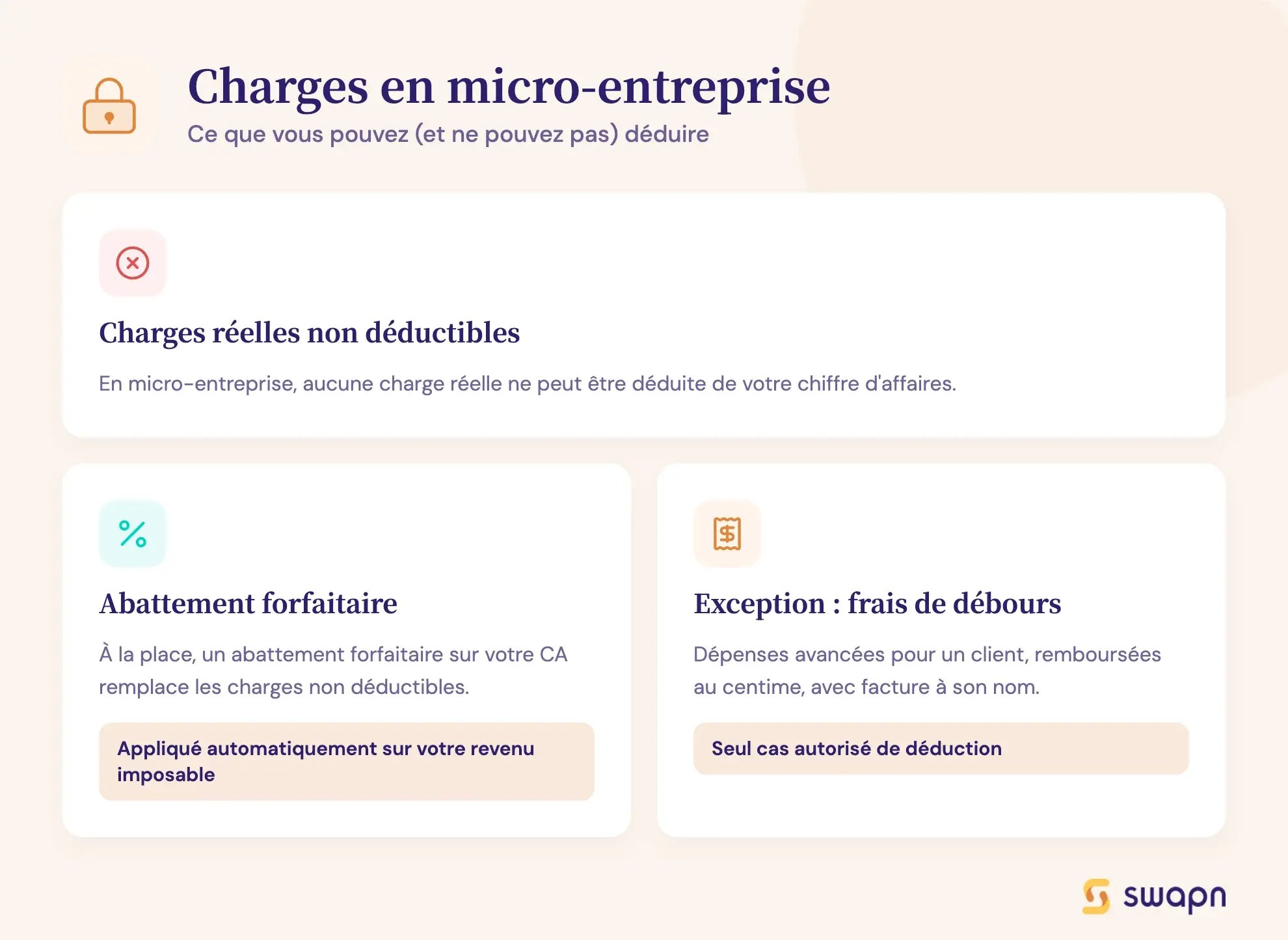 Charges en micro-entreprise