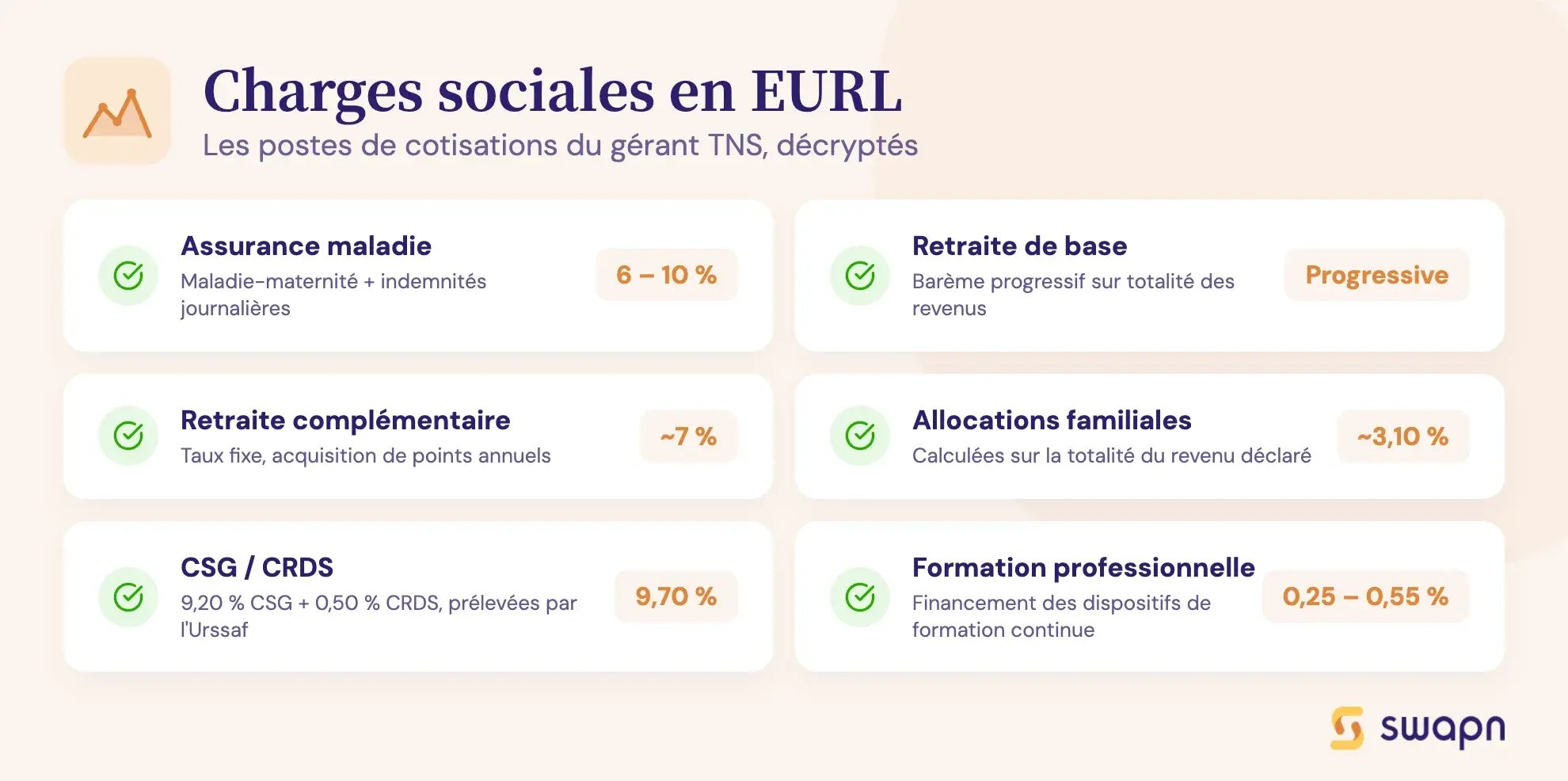 Charges sociales en EURL