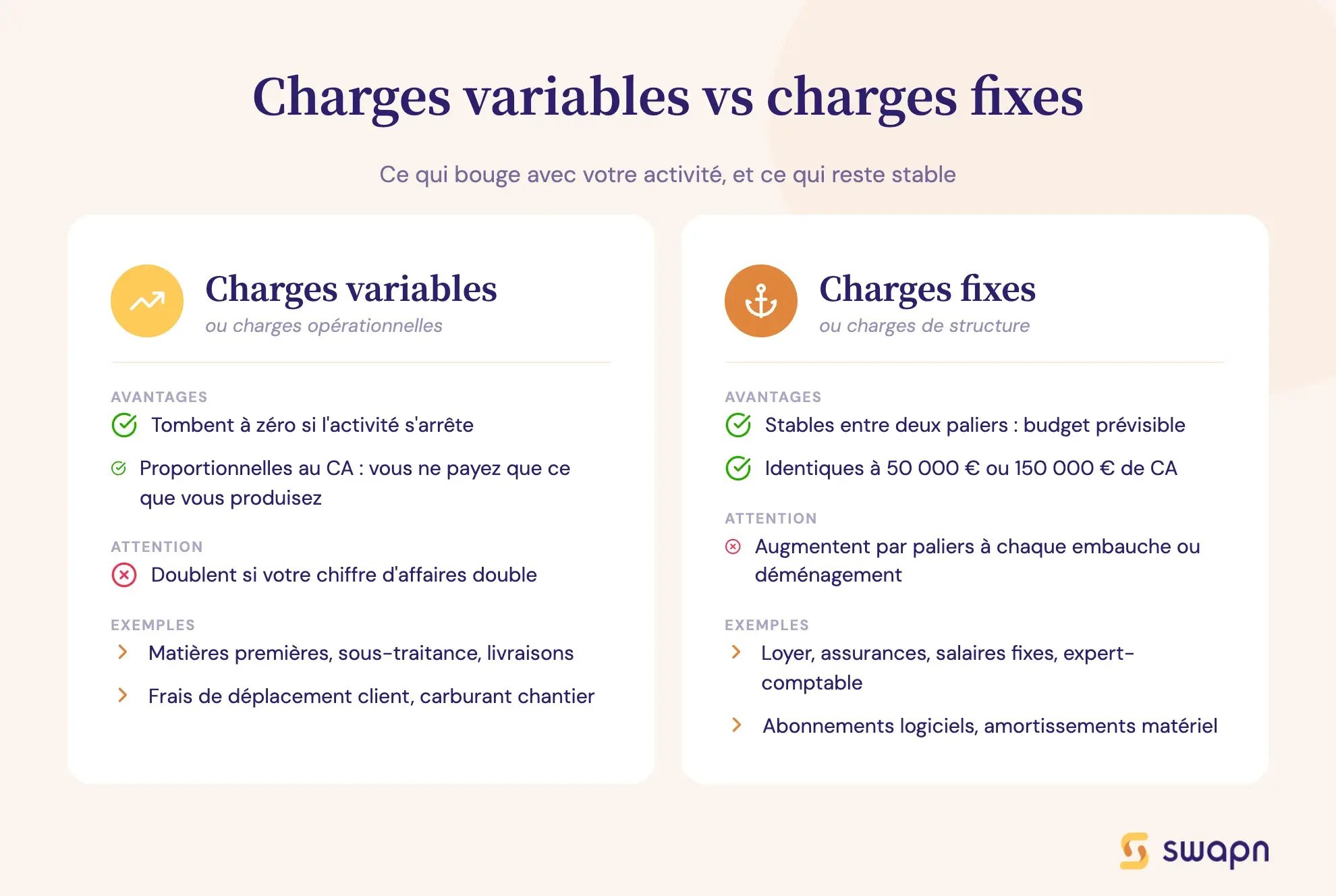 Charges variables vs charges fixes