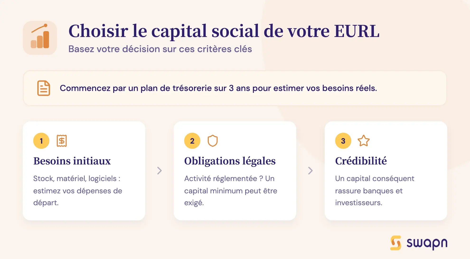 Choisir le capital social de votre EURL