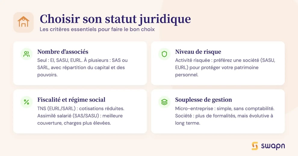Choisir son statut juridique
