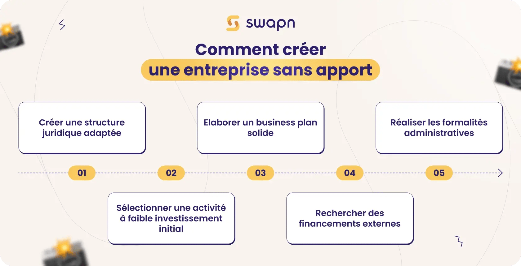 Comment créer une entreprise sans apport
