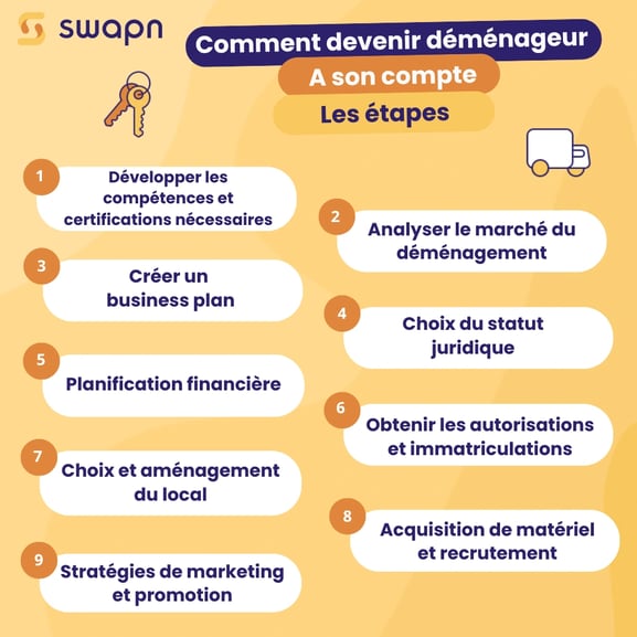 Comment devenir déménageur à son compte ? Les étapes
