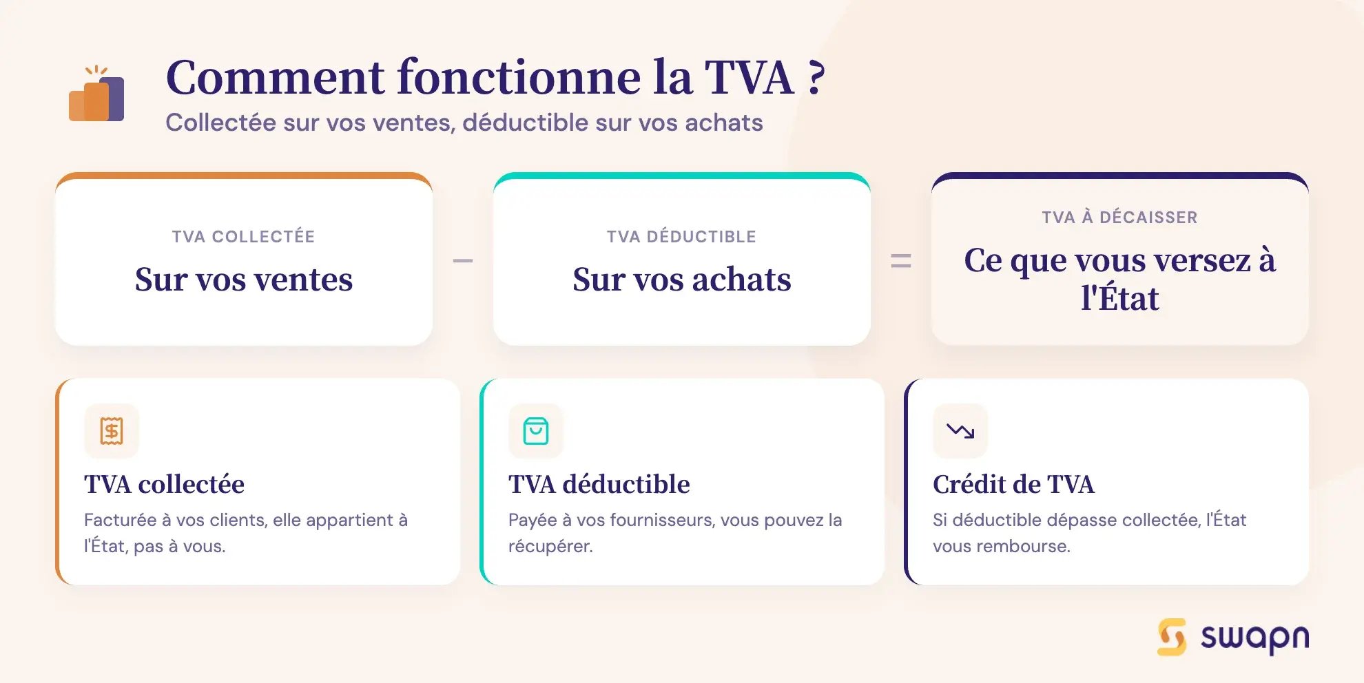 Comment fonctionne la TVA ?