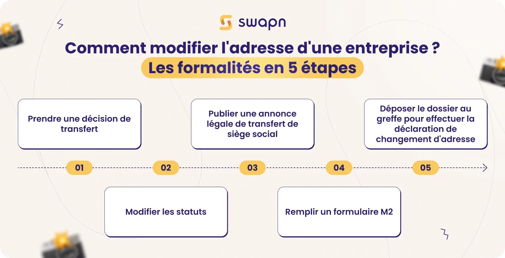 Comment modifier ladresse dune entreprise _  Les formalités en 5 étapes