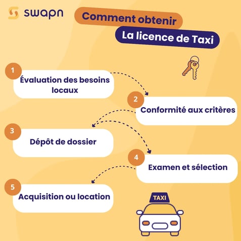 Comment obtenir la licence de Taxi  