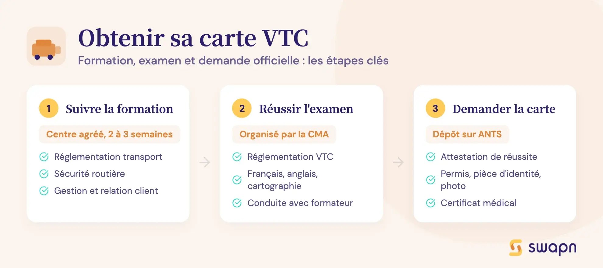 Comment obtenir sa carte VTC