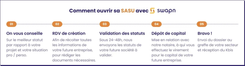 Comment ouvrir sa SASU