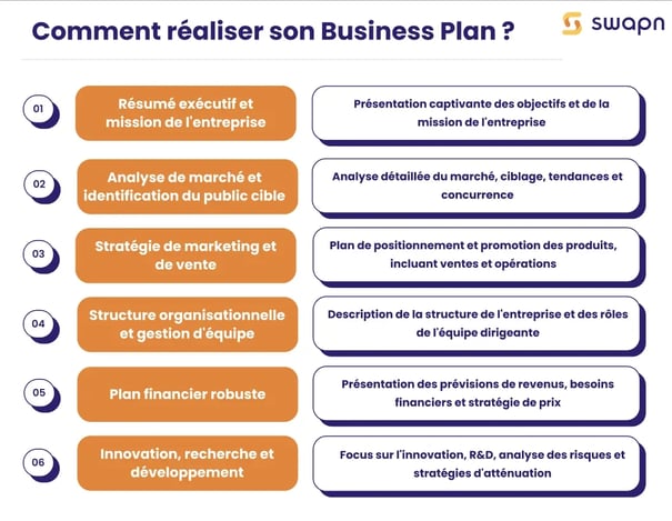 Comment réaliser son BP (1)