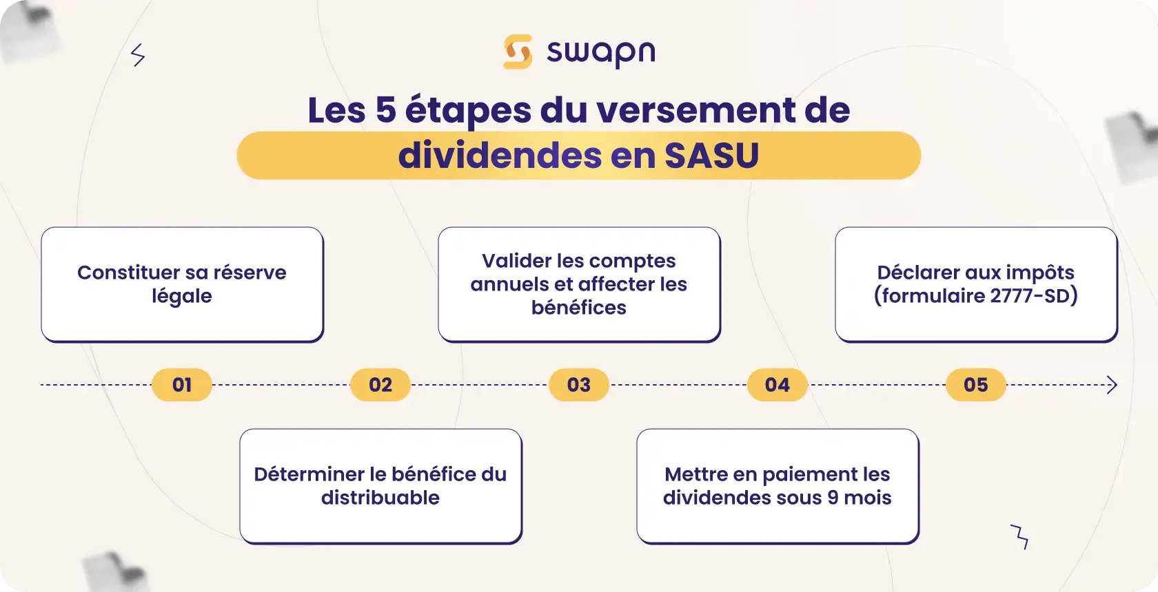 comment se calcule l'imposition des dividendes en SASU