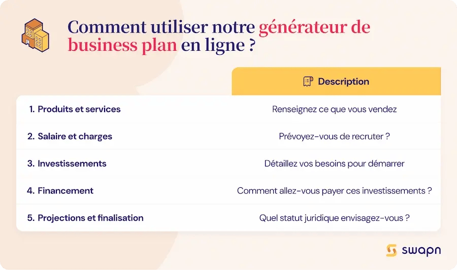 Comment utiliser notre générateur de business plan en ligne