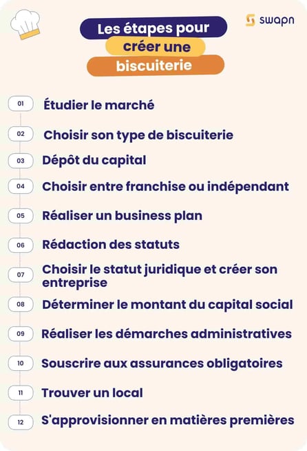 Comment-ouvrir-une-biscuiterie-Le-guide-complet !