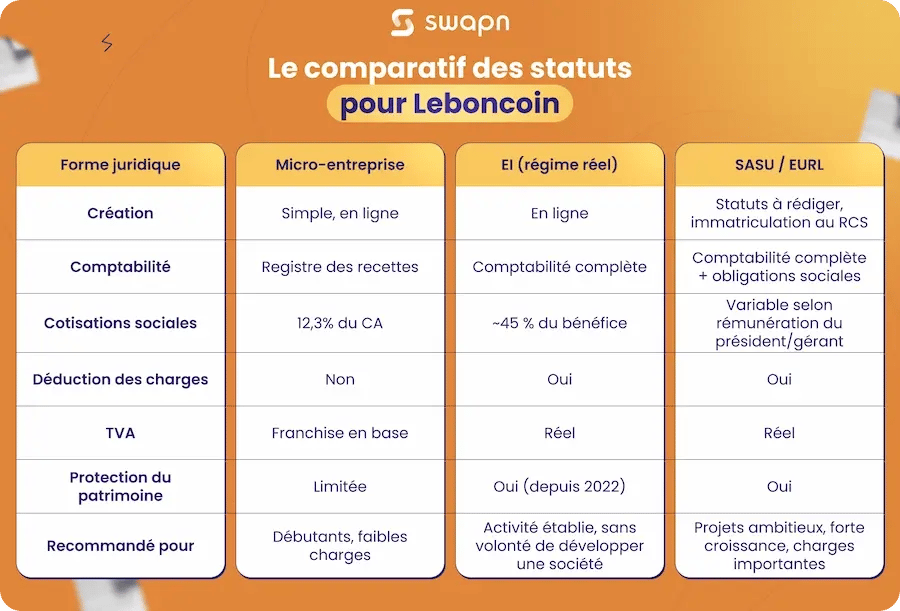 Comparatif des statuts pour Leboncoin
