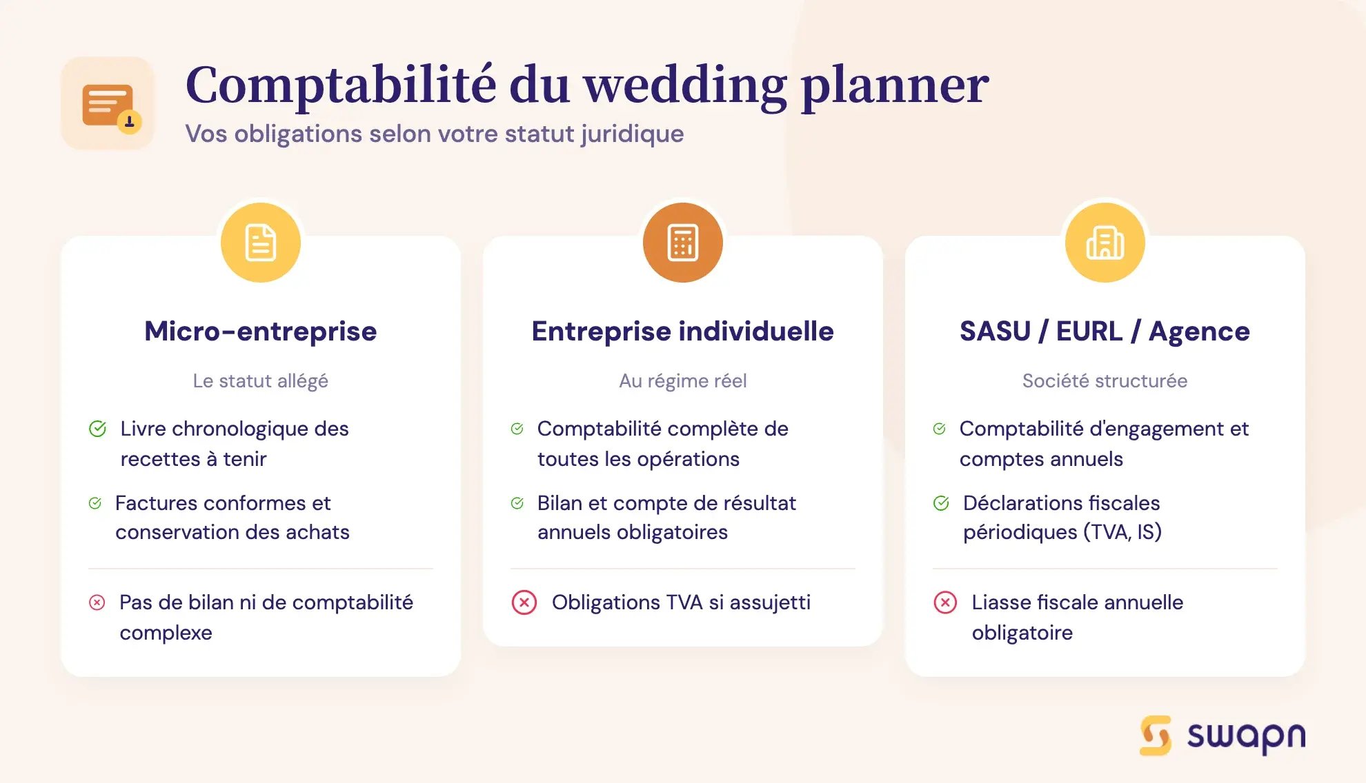Comptabilité du wedding planner