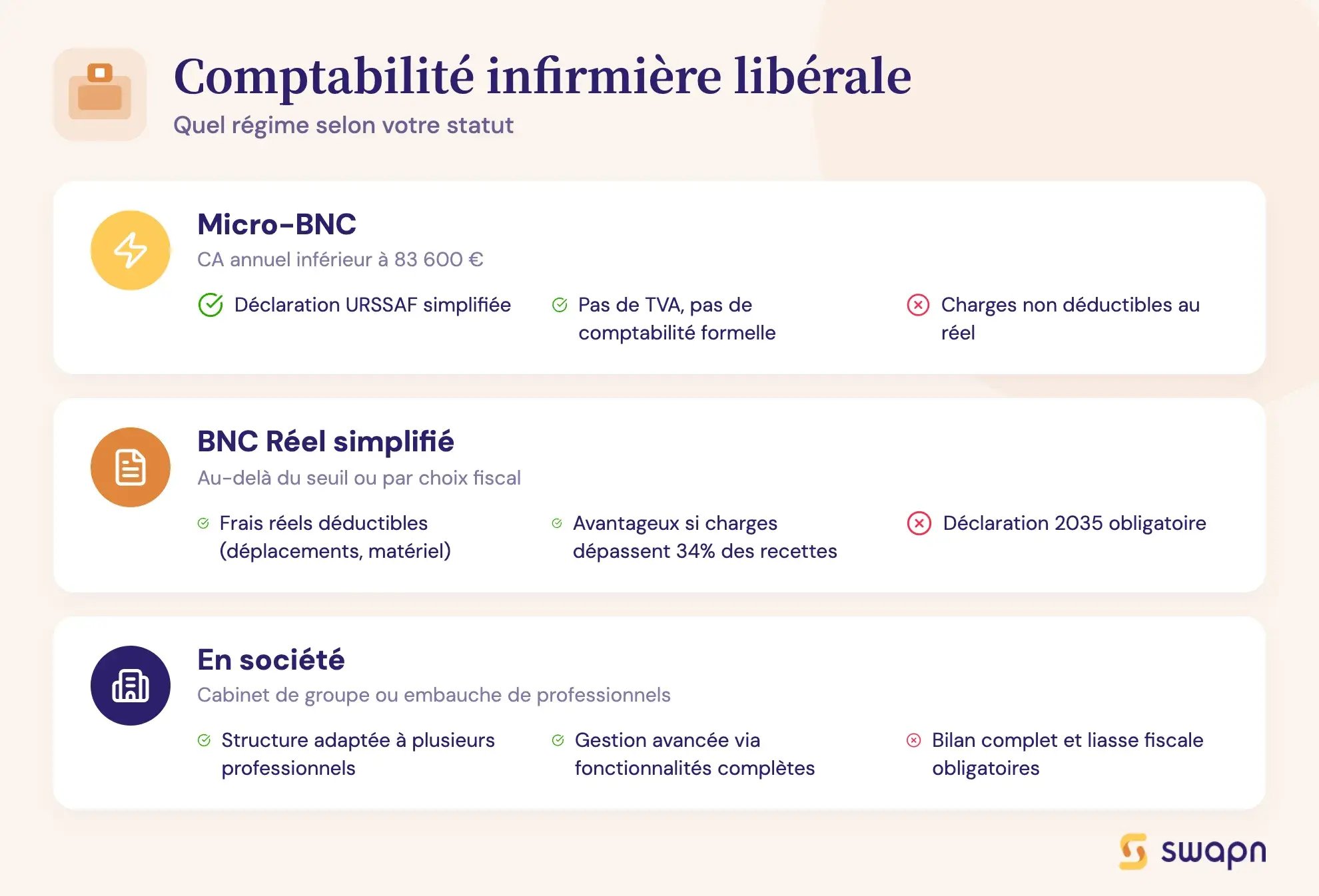 Comptabilité infirmière libérale