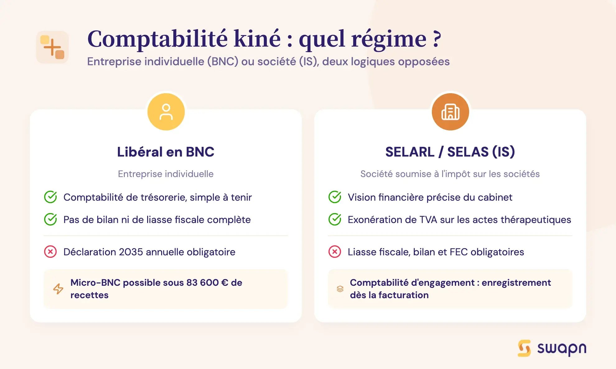 Comptabilité kiné : quel régime ?