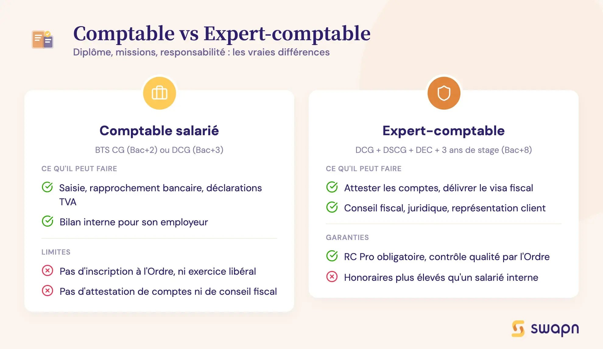 Comptable vs Expert-comptable