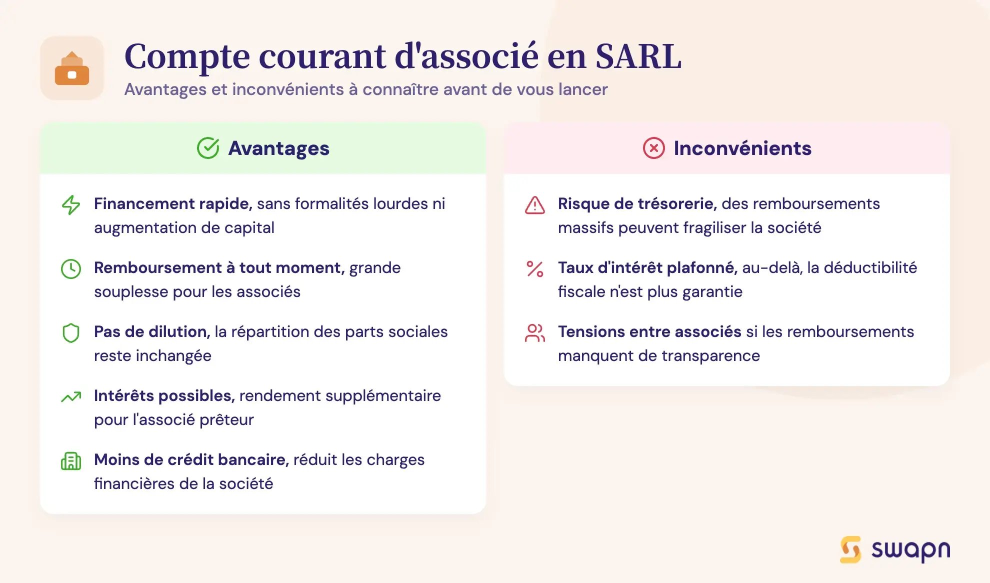 Compte courant d'associé en SARL