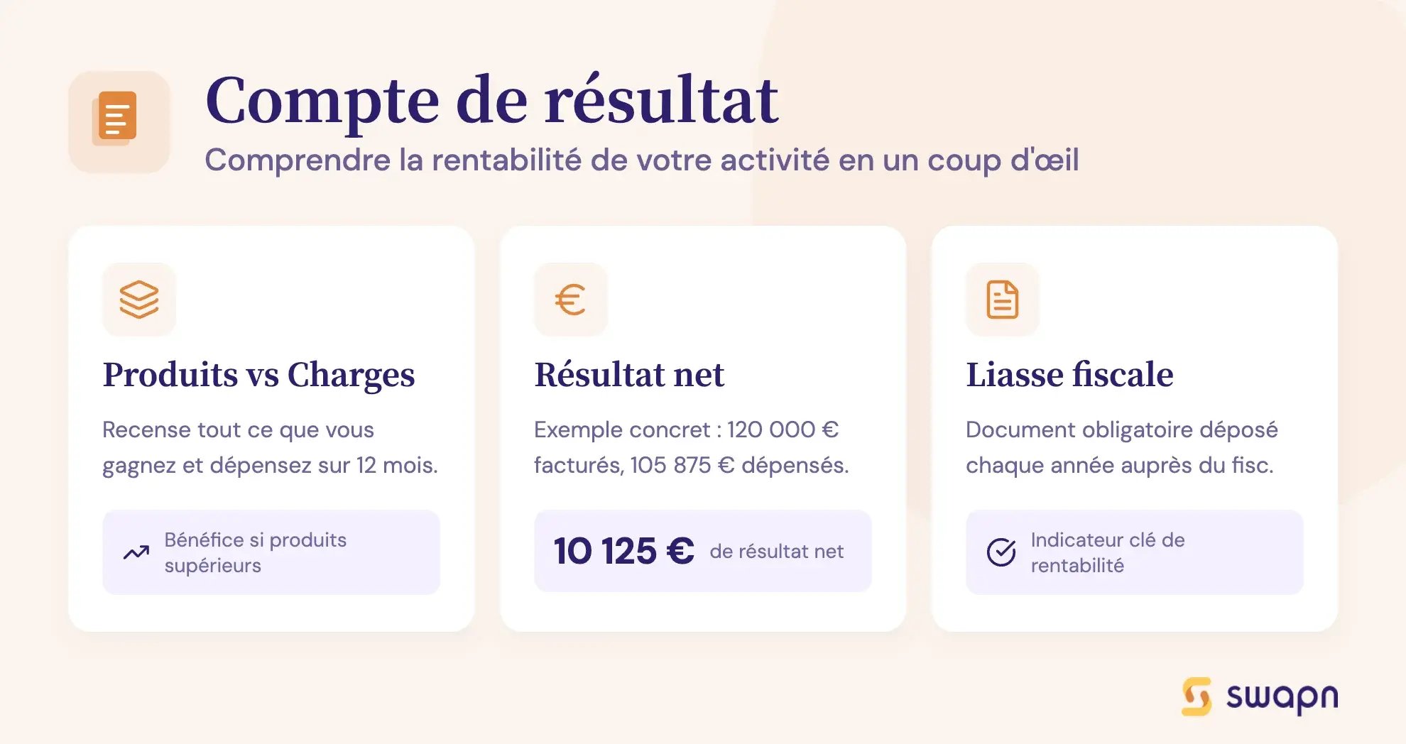 Compte de résultat