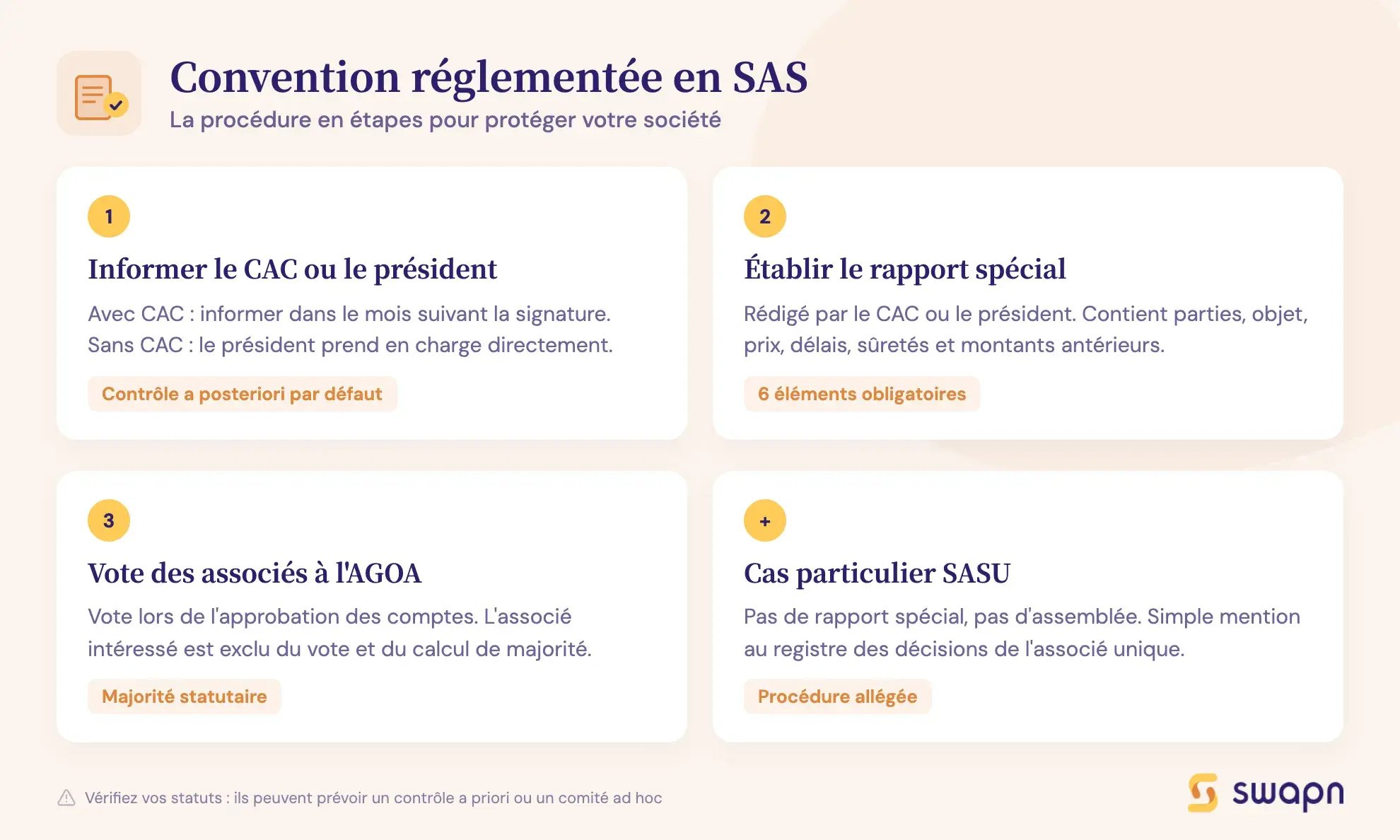 Convention réglementée en SAS