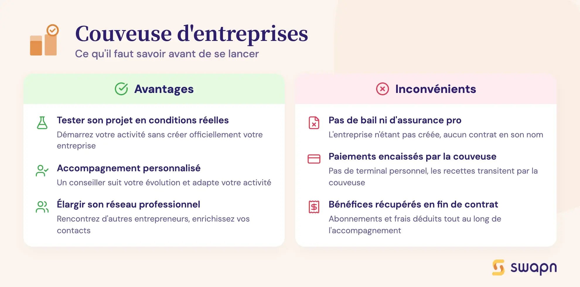 Couveuse d'entreprises