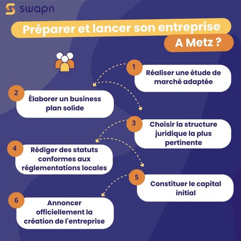 Création d'entreprise à Metz