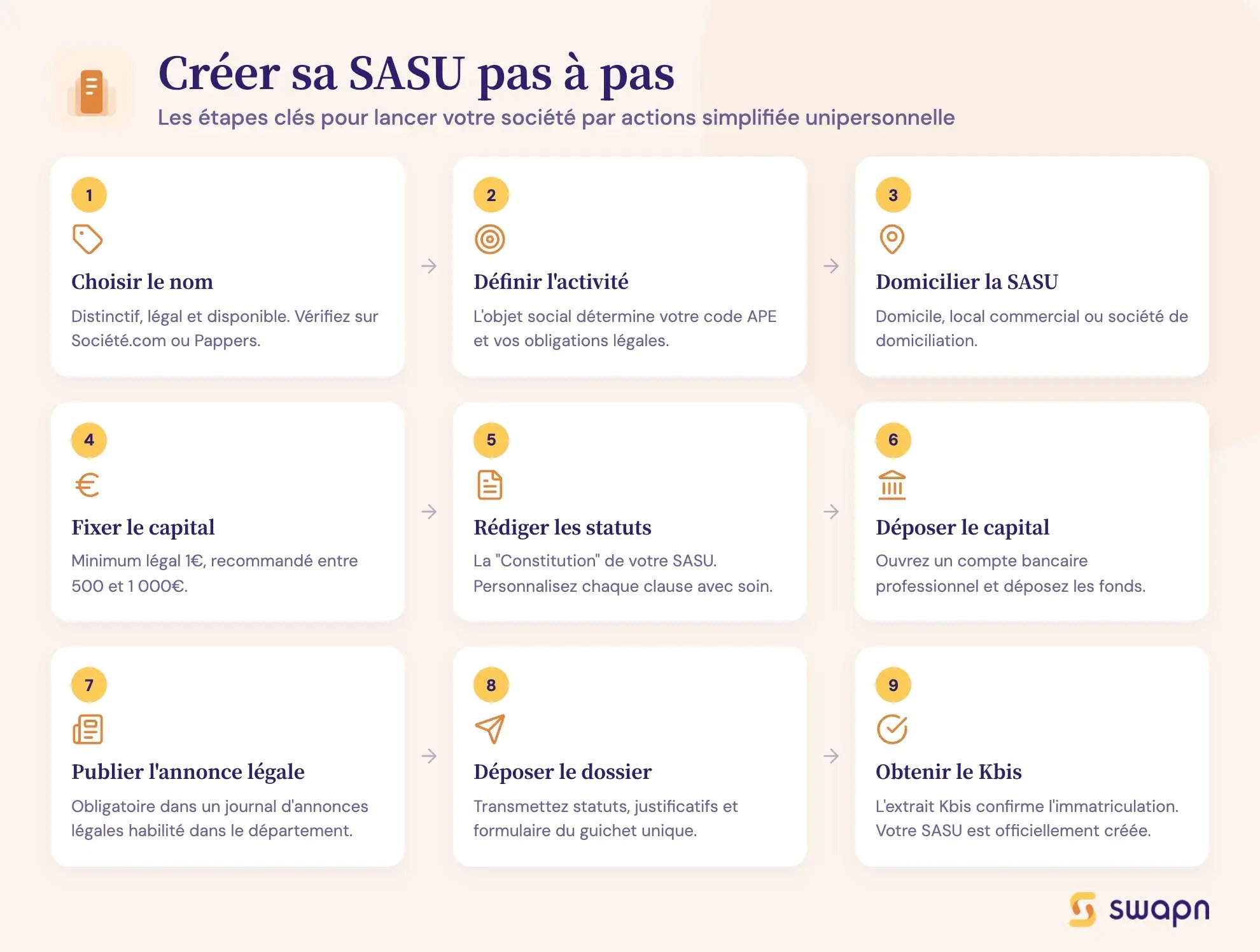 Créer sa SASU pas à pas