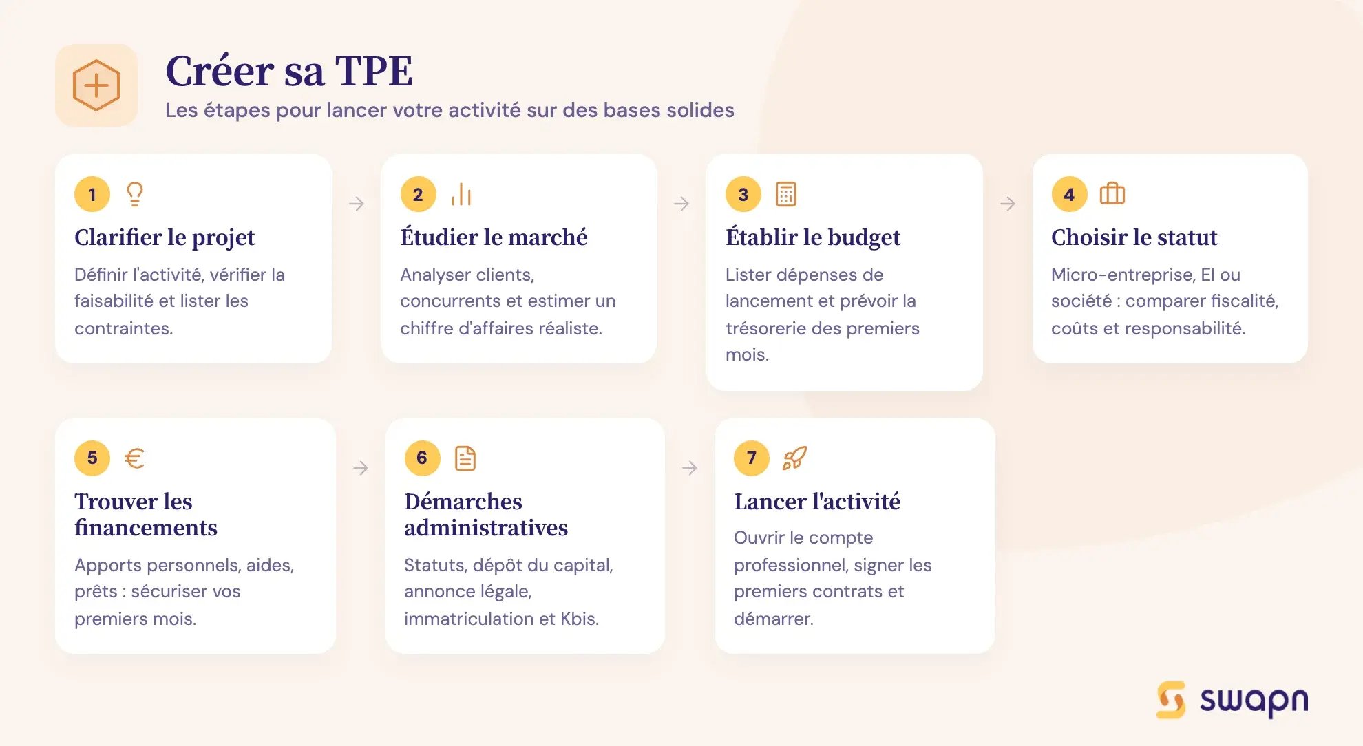 Créer sa TPE