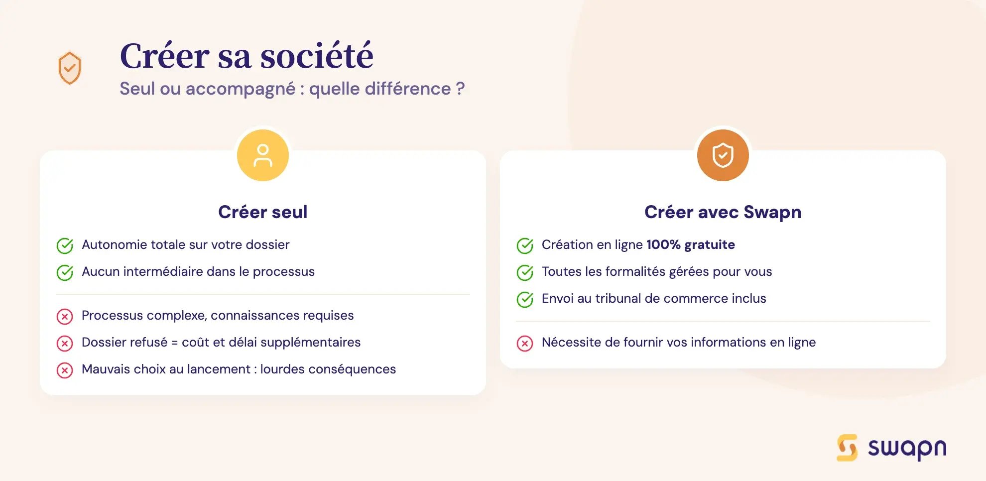 Créer sa société - Seul ou accompagné : quelle différence ?