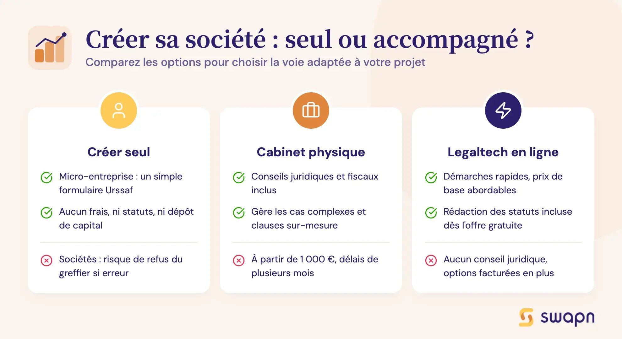Créer sa société : seul ou accompagné ?