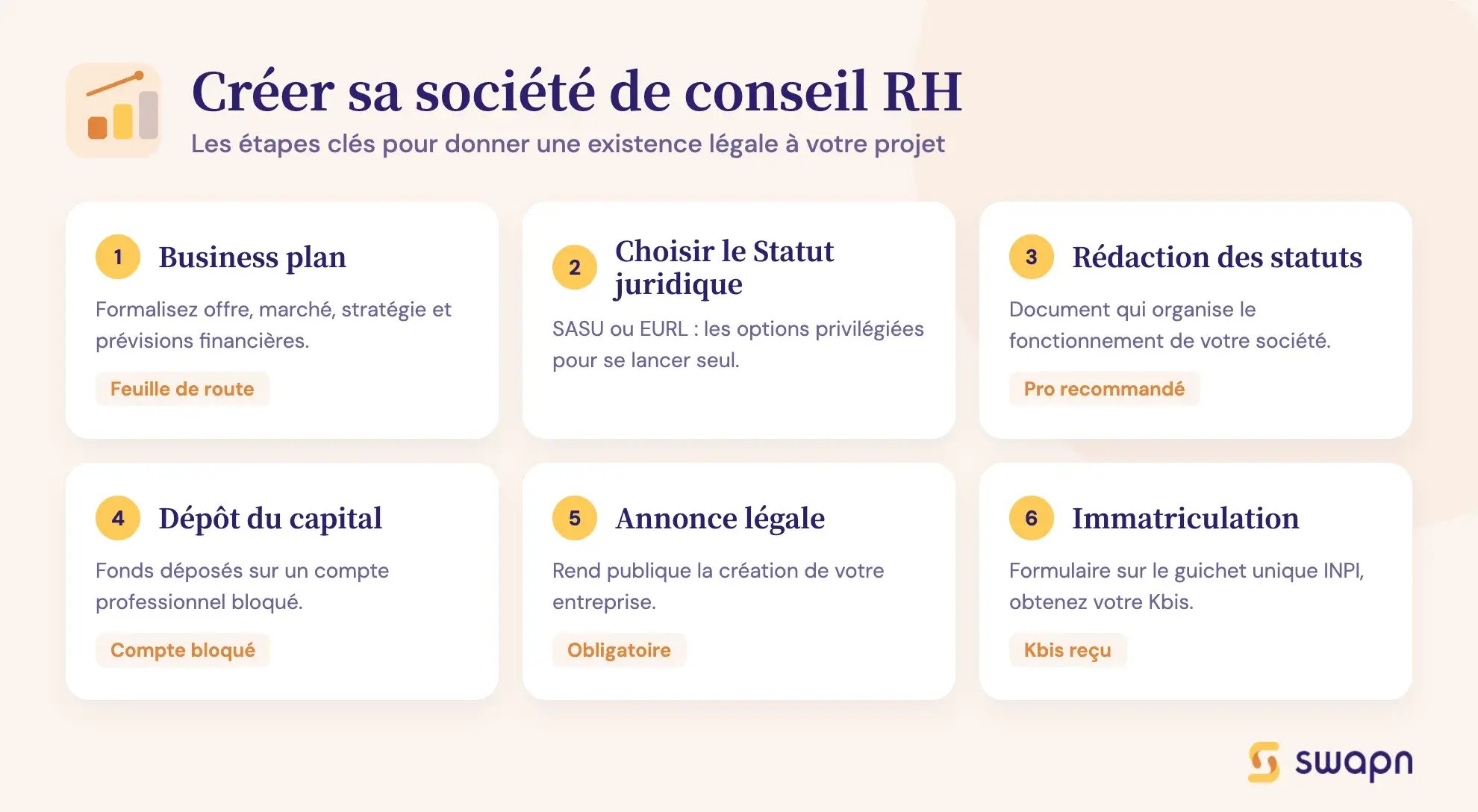 Créer sa société de conseil RH
