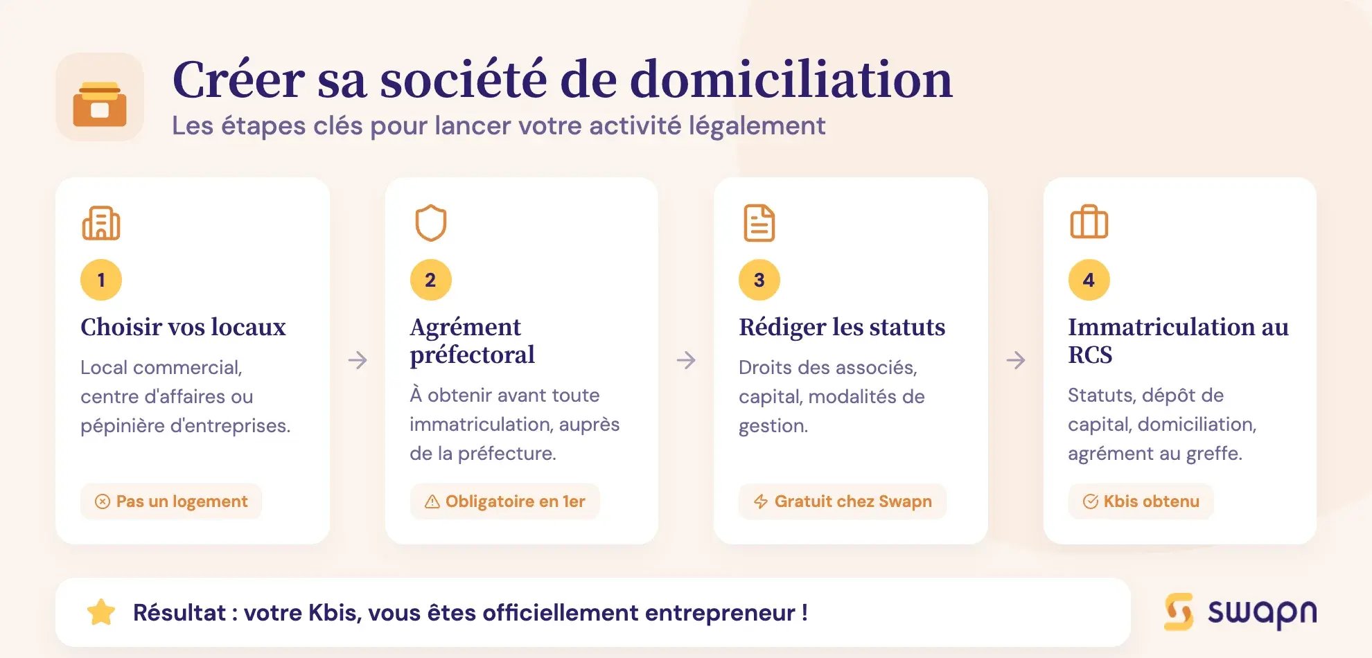 Créer sa société de domiciliation