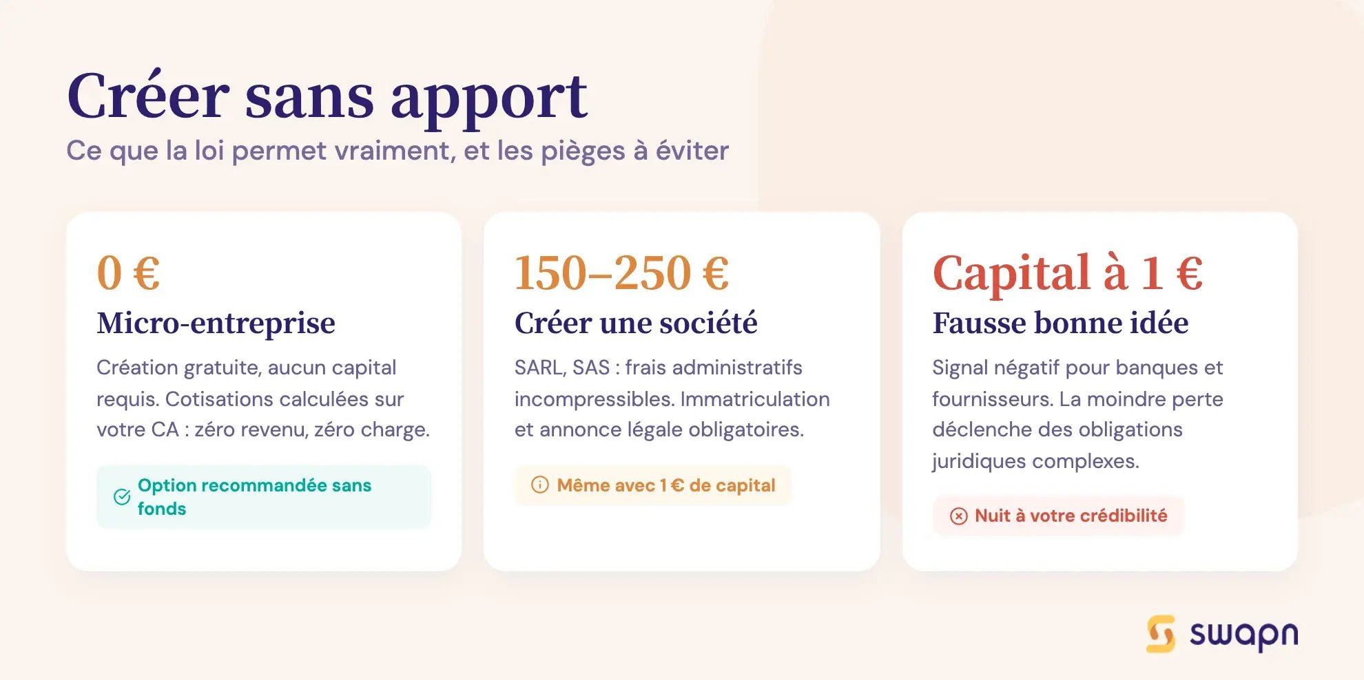 Créer sans apport