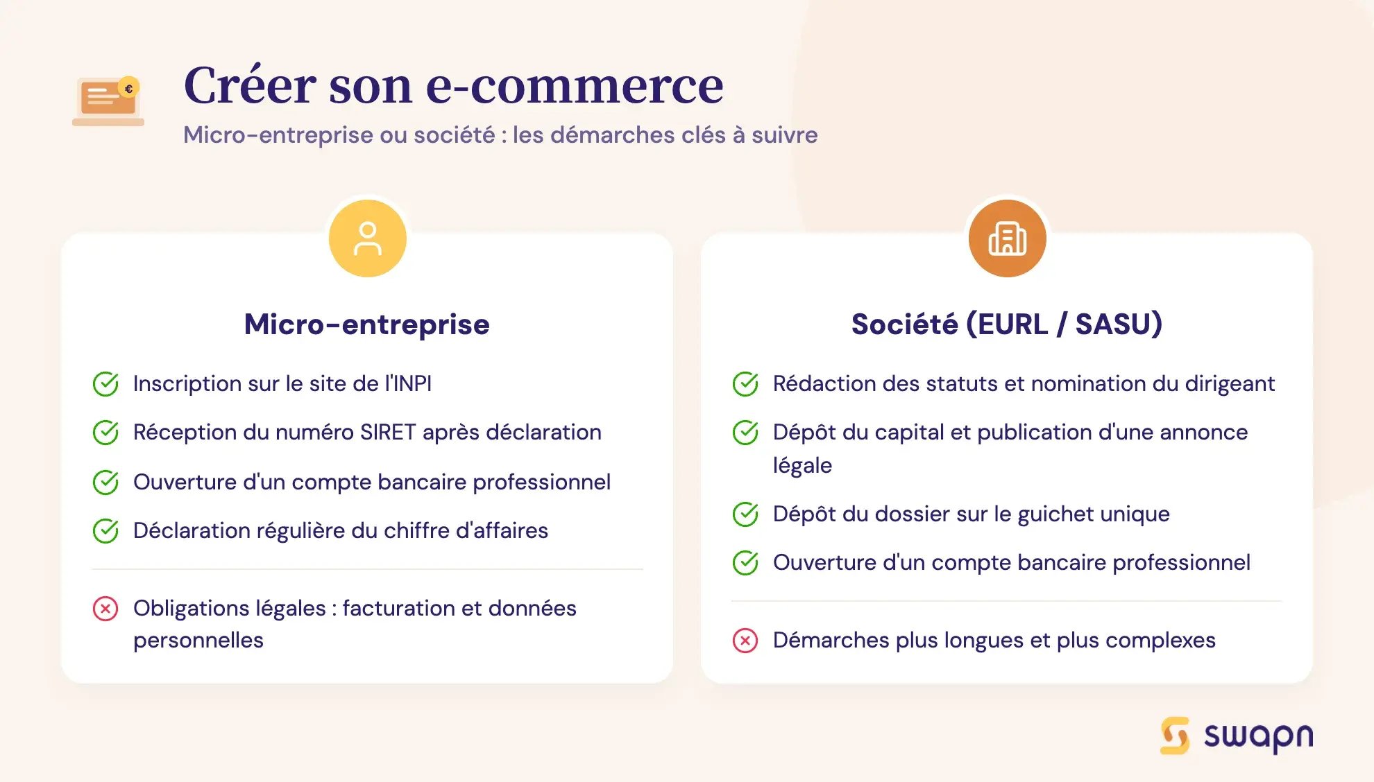 Créer son e-commerce