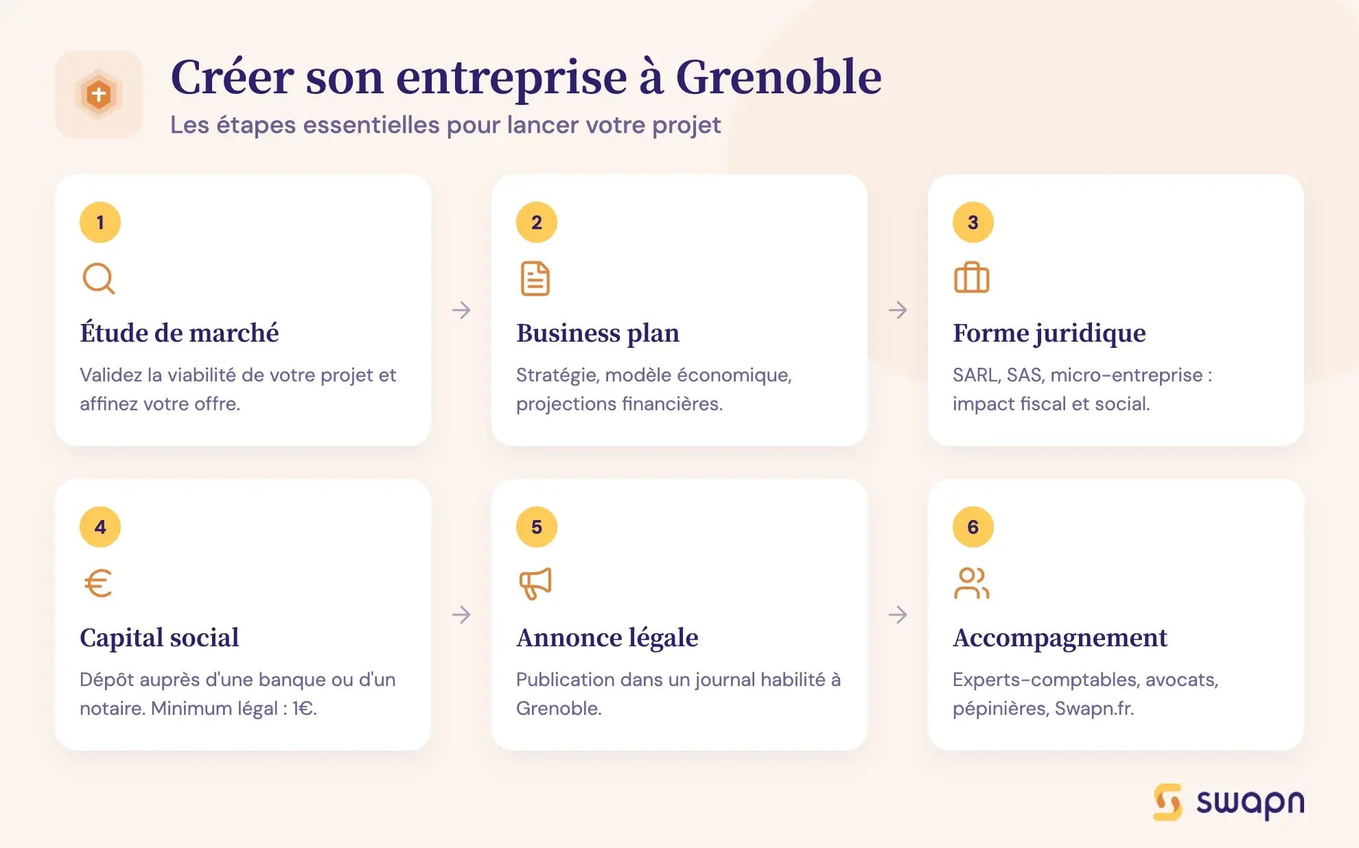 Créer son entreprise à Grenoble