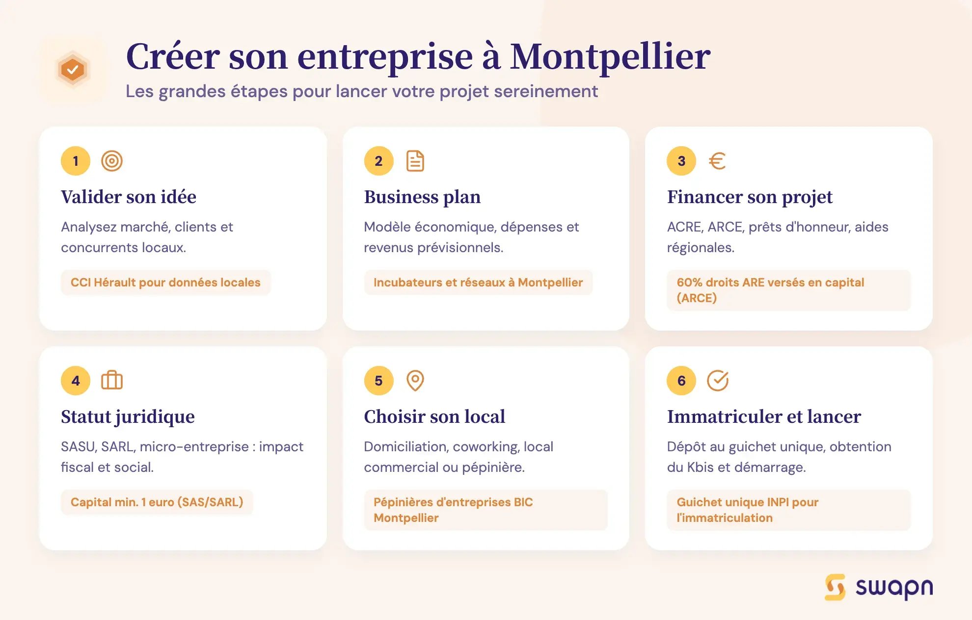 Créer son entreprise à Montpellier