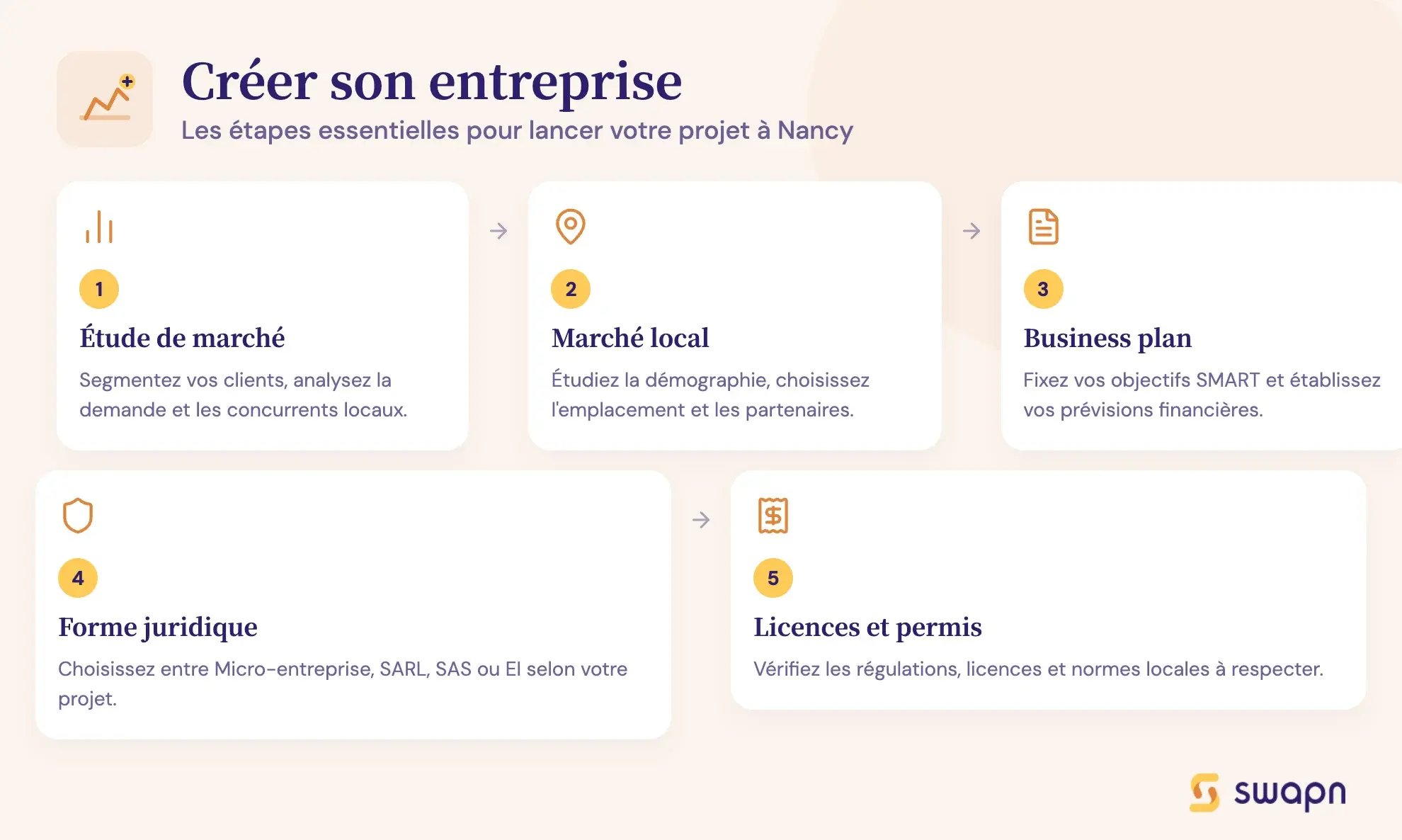 Créer son entreprise à Nancy