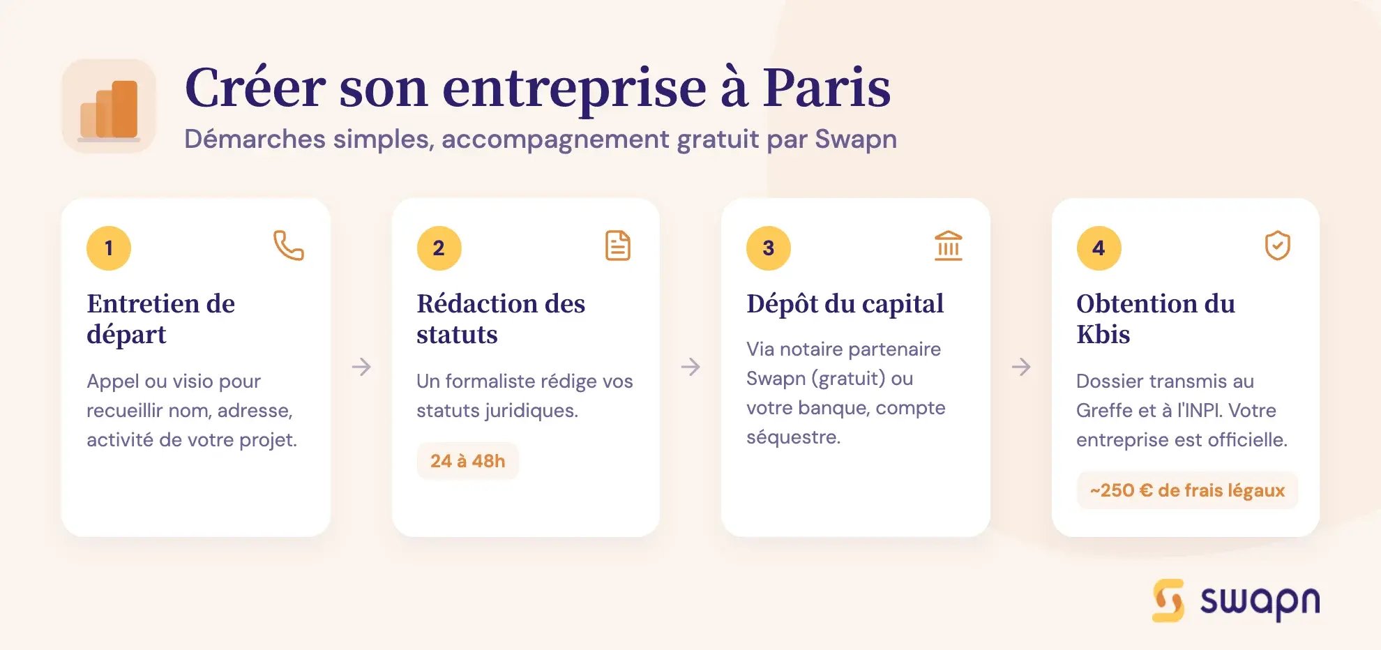 Créer son entreprise à Paris