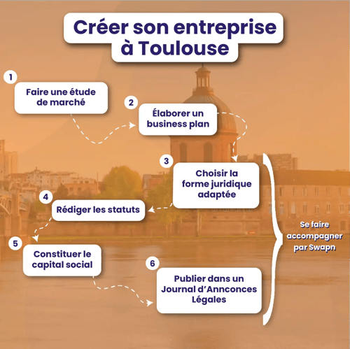 Créer son entreprise à Toulouse