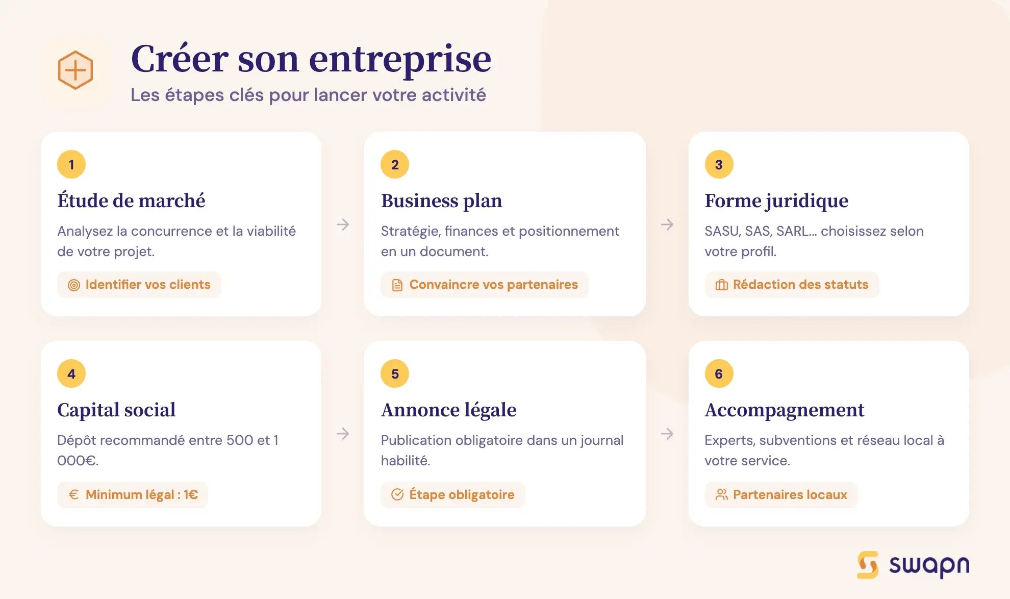 Créer son entreprise