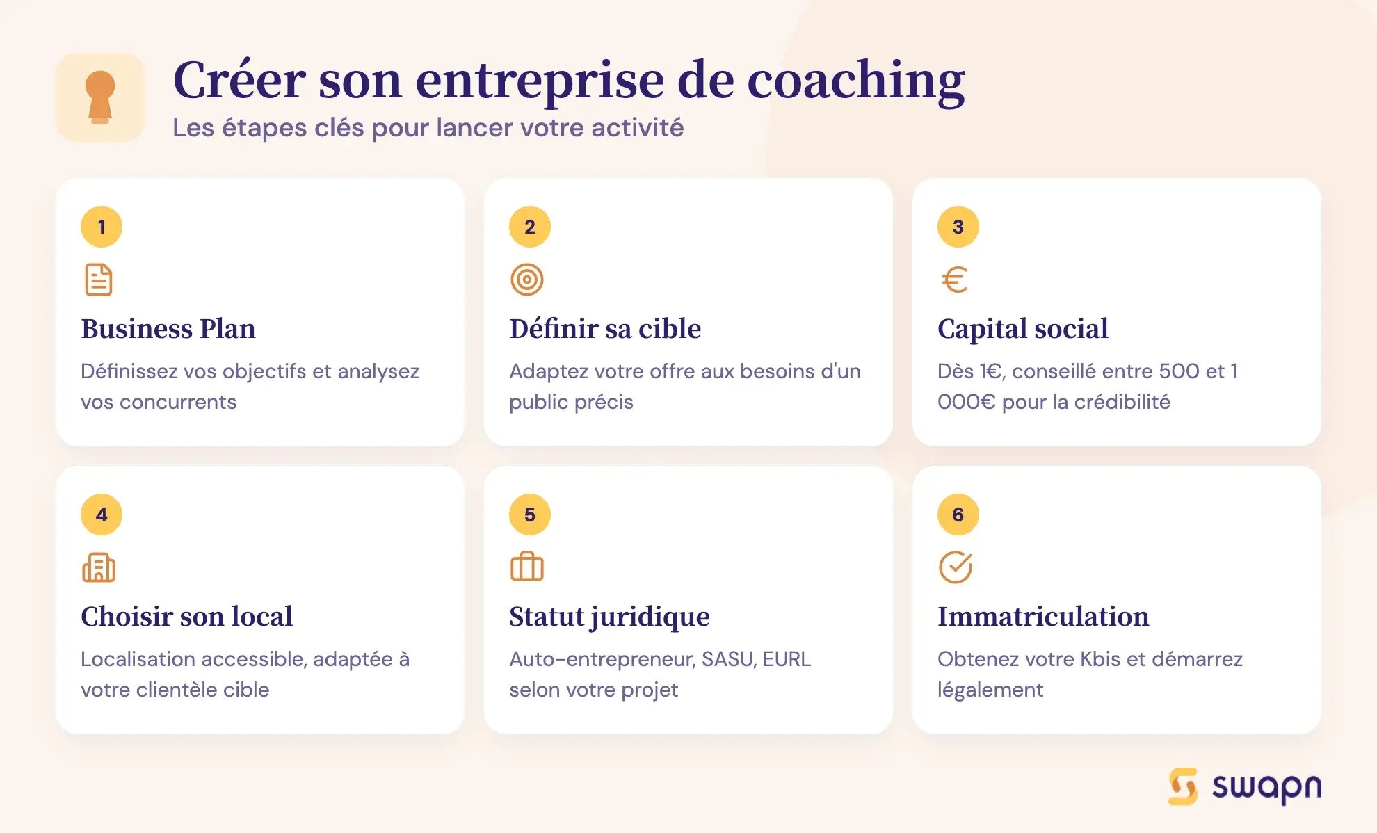 Créer son entreprise de coaching