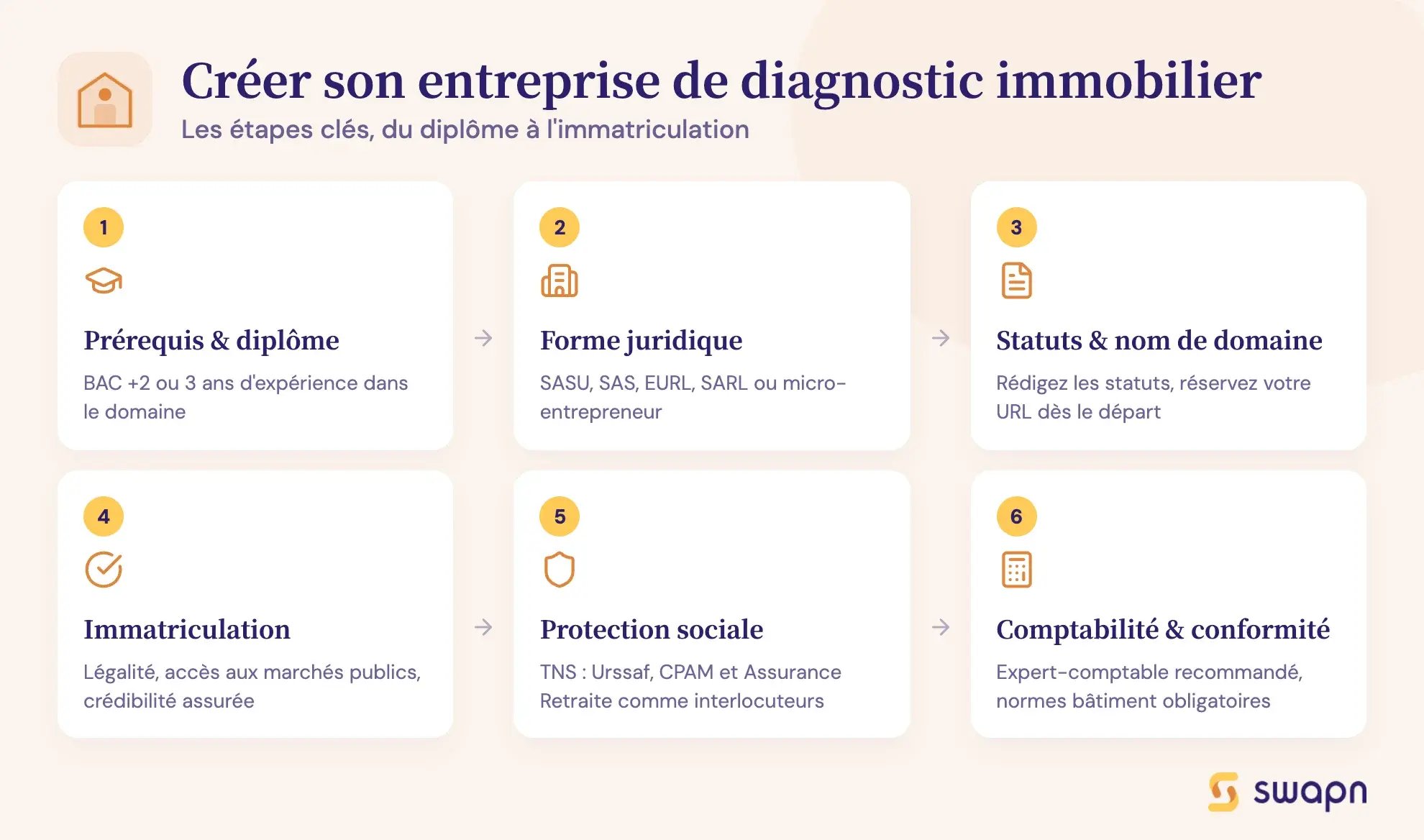 Créer son entreprise de diagnostic immobilier