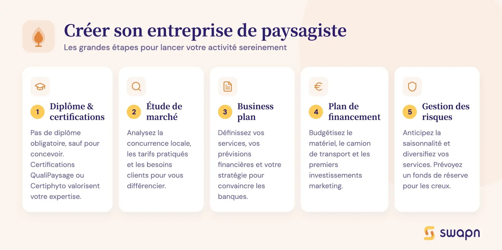 Créer son entreprise de paysagiste