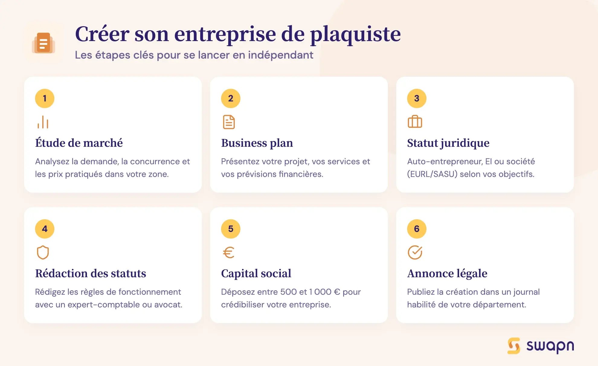 Créer son entreprise de plaquiste