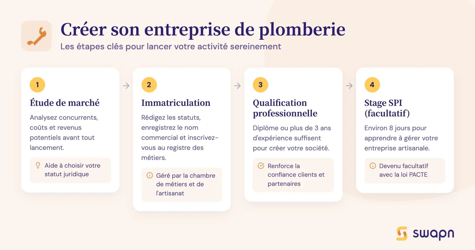 Créer son entreprise de plomberie
