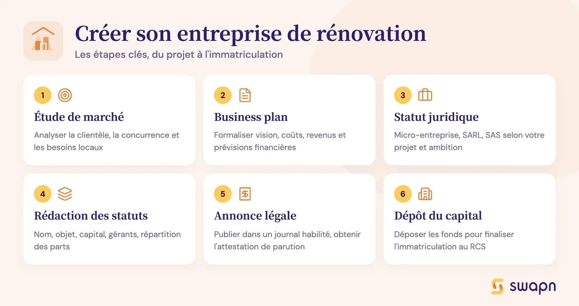 Créer son entreprise de rénovation